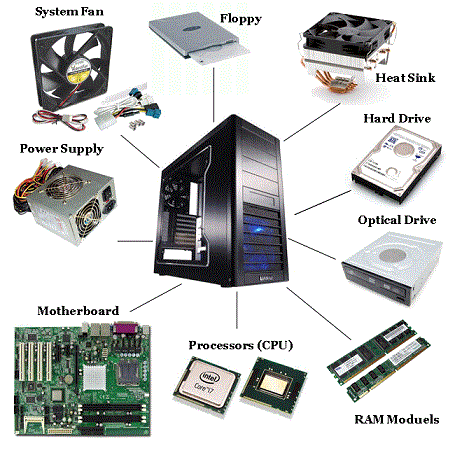 صيانة الحاسوب بالصور أجزاء الكمبيوتر الداخلية 